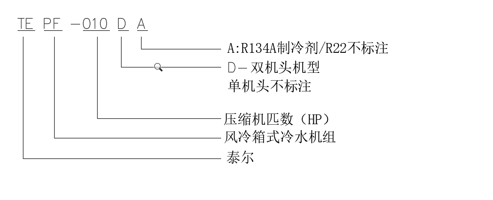 武漢風冷冷水機